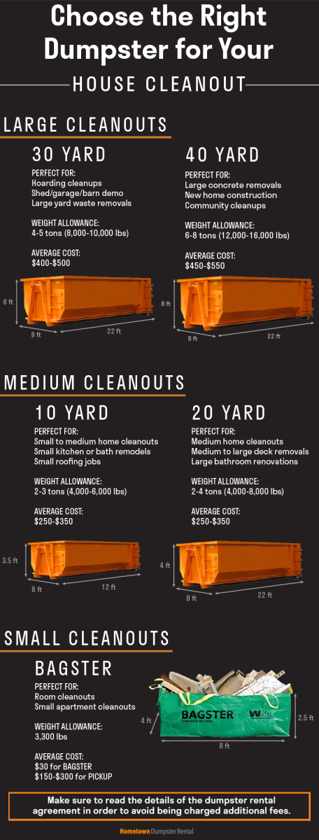 choose the right dumpster size for your move infographic