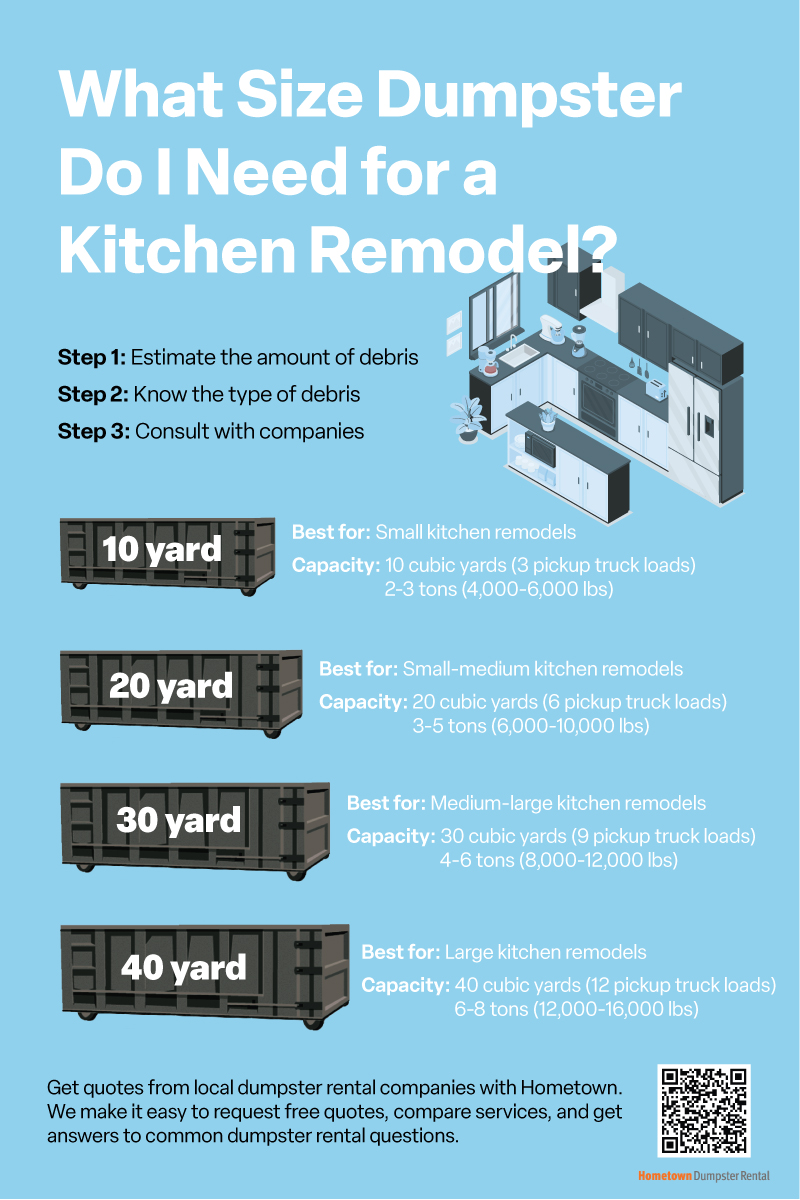what size dumpster for kitchen remodel infographic