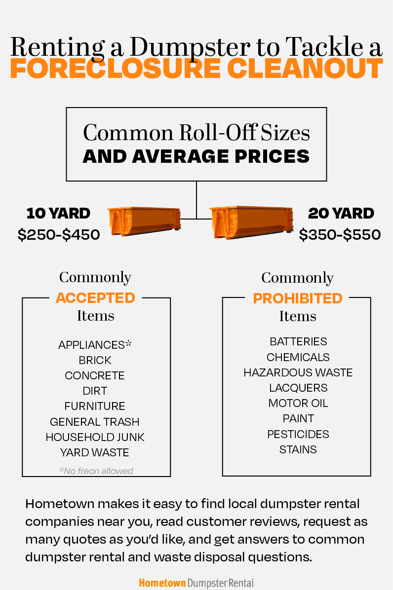 dumpster rental for foreclosure cleanout infographic