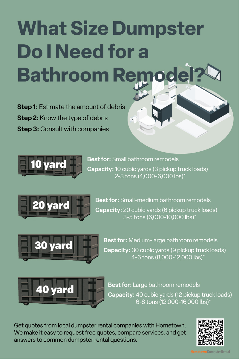 what size dumpster for bathroom remodel infographic