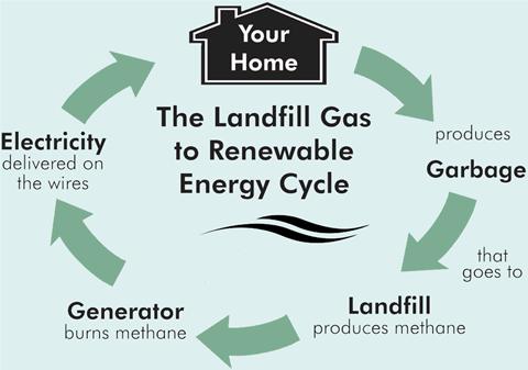 renewable energy cycle infographic