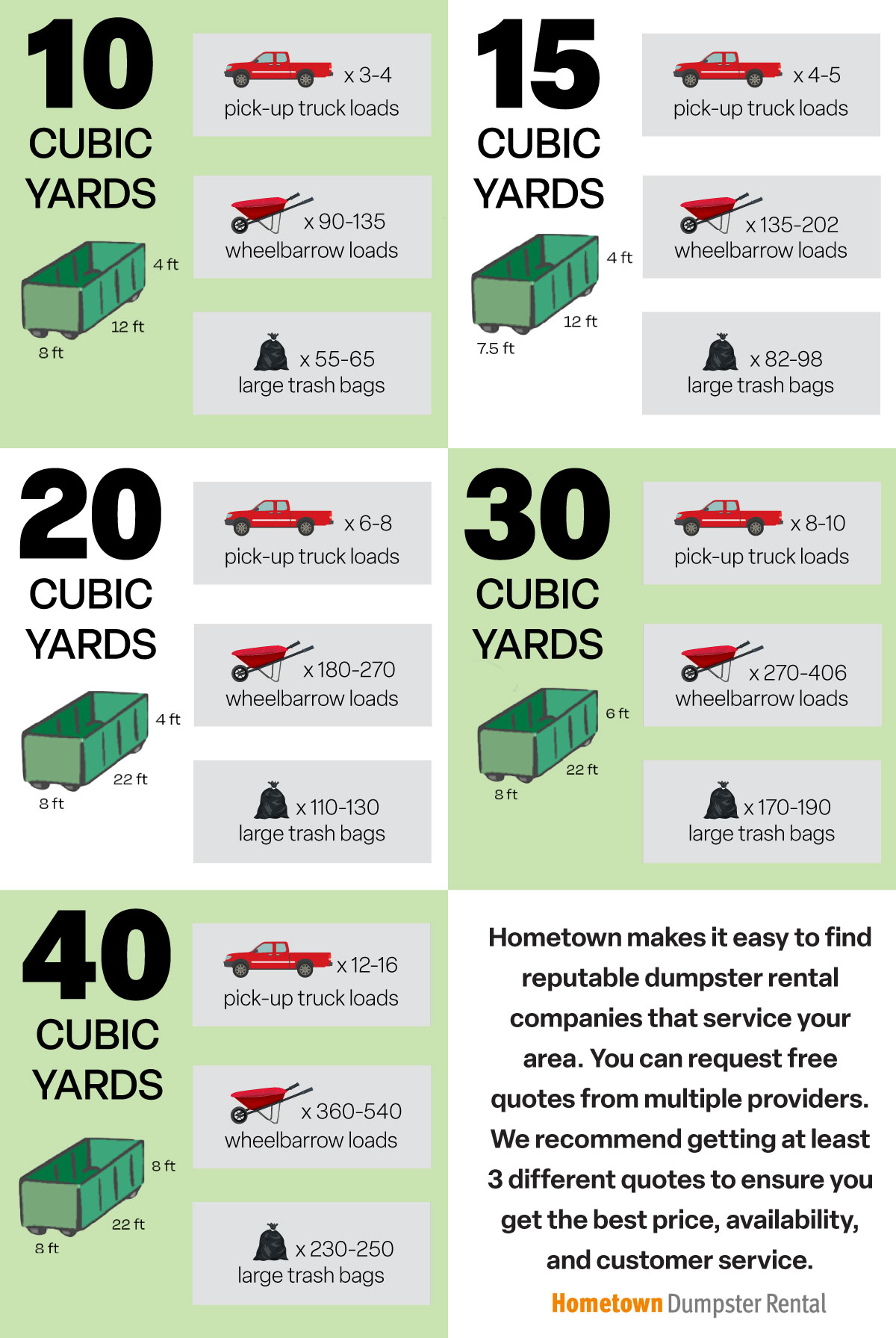 dumpster sizes, dimensions, and loading capacities infographic