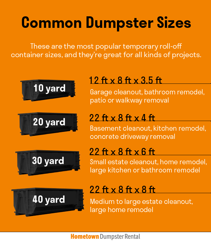 common dumpster sizes infographic