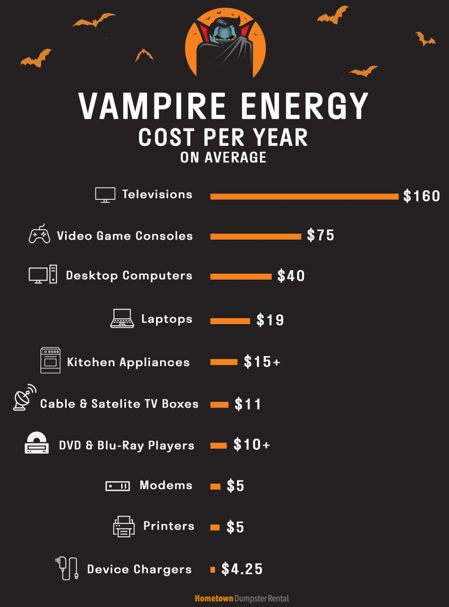 Vampire Energy Infographic