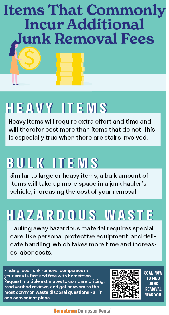 Items That Commonly Incur Additional Junk Removal Fees Infographic