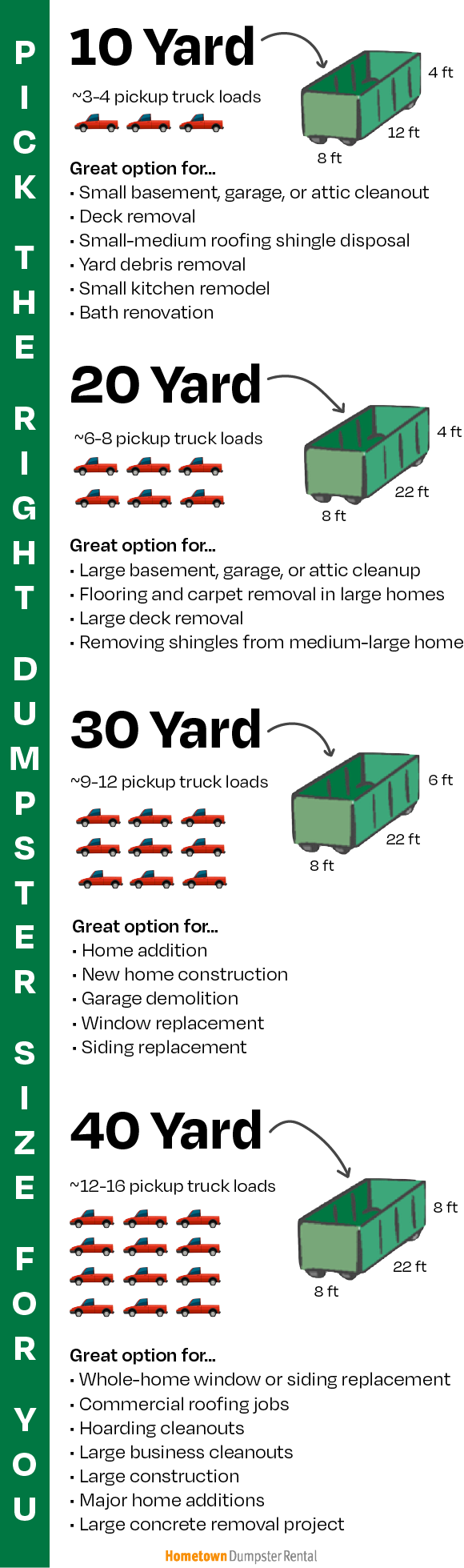 Infographic of dumpster rental sizes and how many pickup truckloads can fit in each
