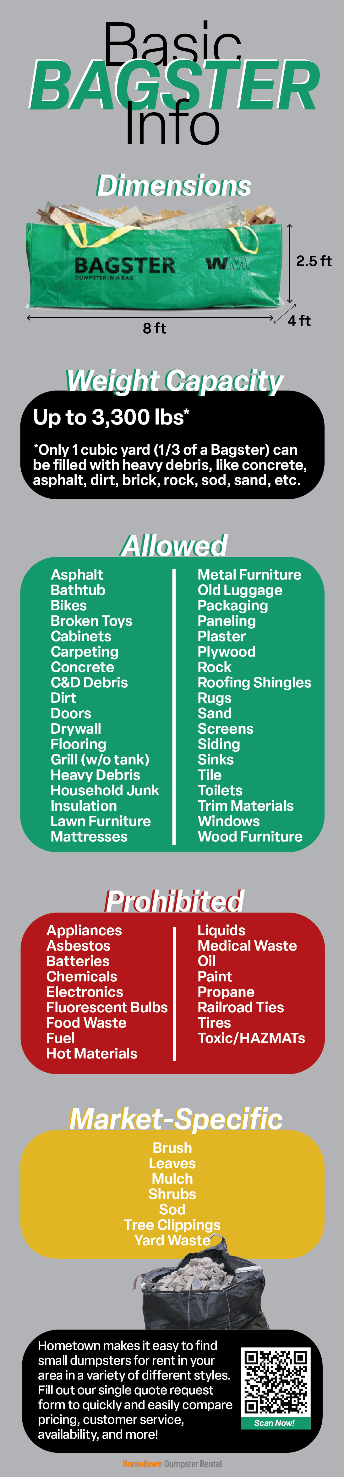 Trash Bag Size Calculator: The Ultimate Guide to Choosing the Right Si -  Trash Rite