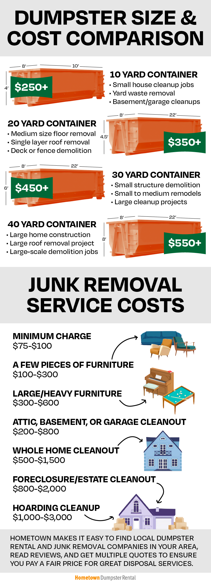 dumpster rental and junk removal costs infographic
