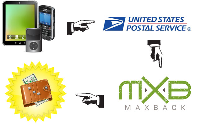 E-waste recycling from the USPS and MaxBack