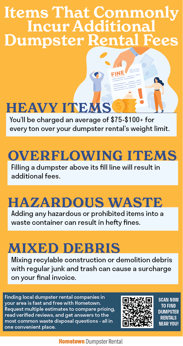 Items That Commonly Incur Additional Dumpster Rental Fees Infographic