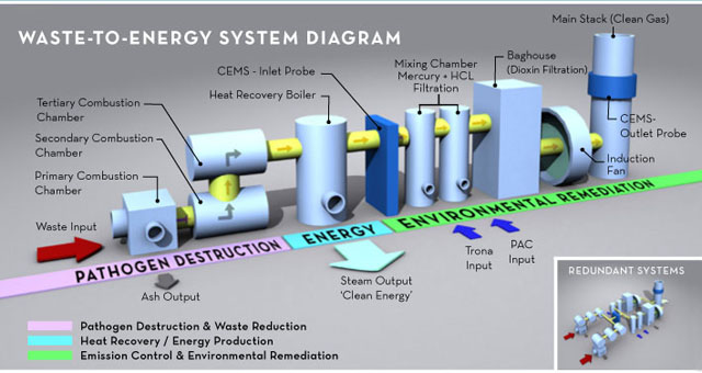 waste-to-energy diagram