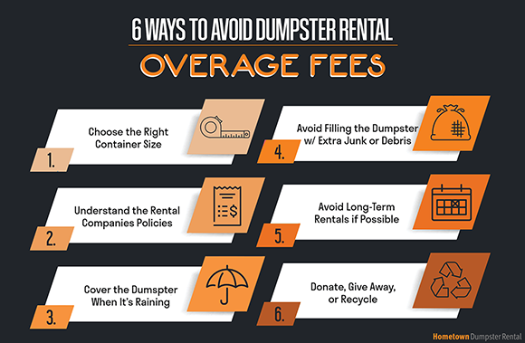 avoiding overage fees infographic