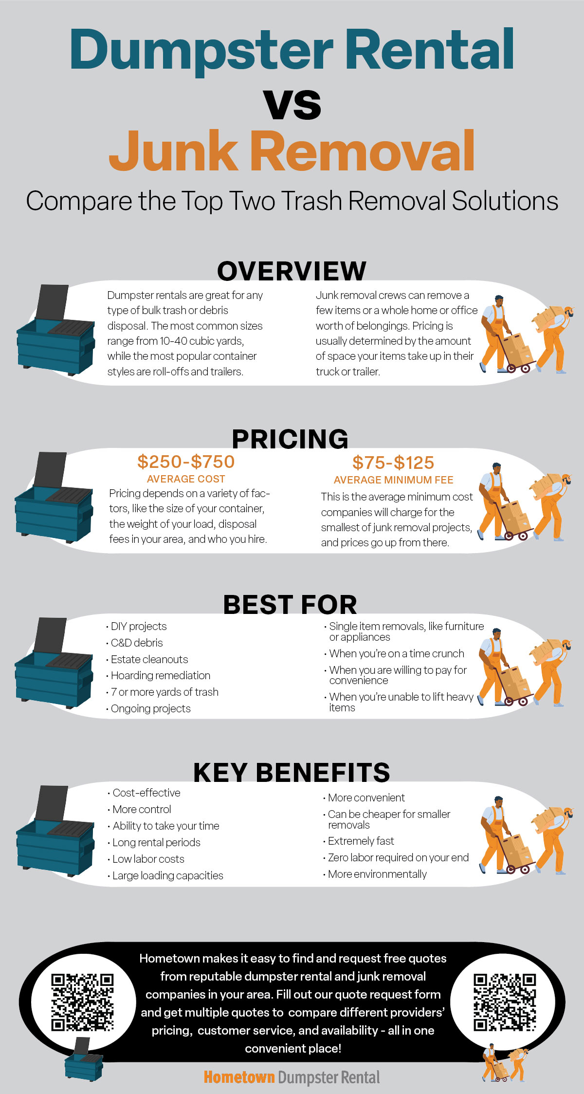 Dumpster Rental vs Junk Removal Infographic