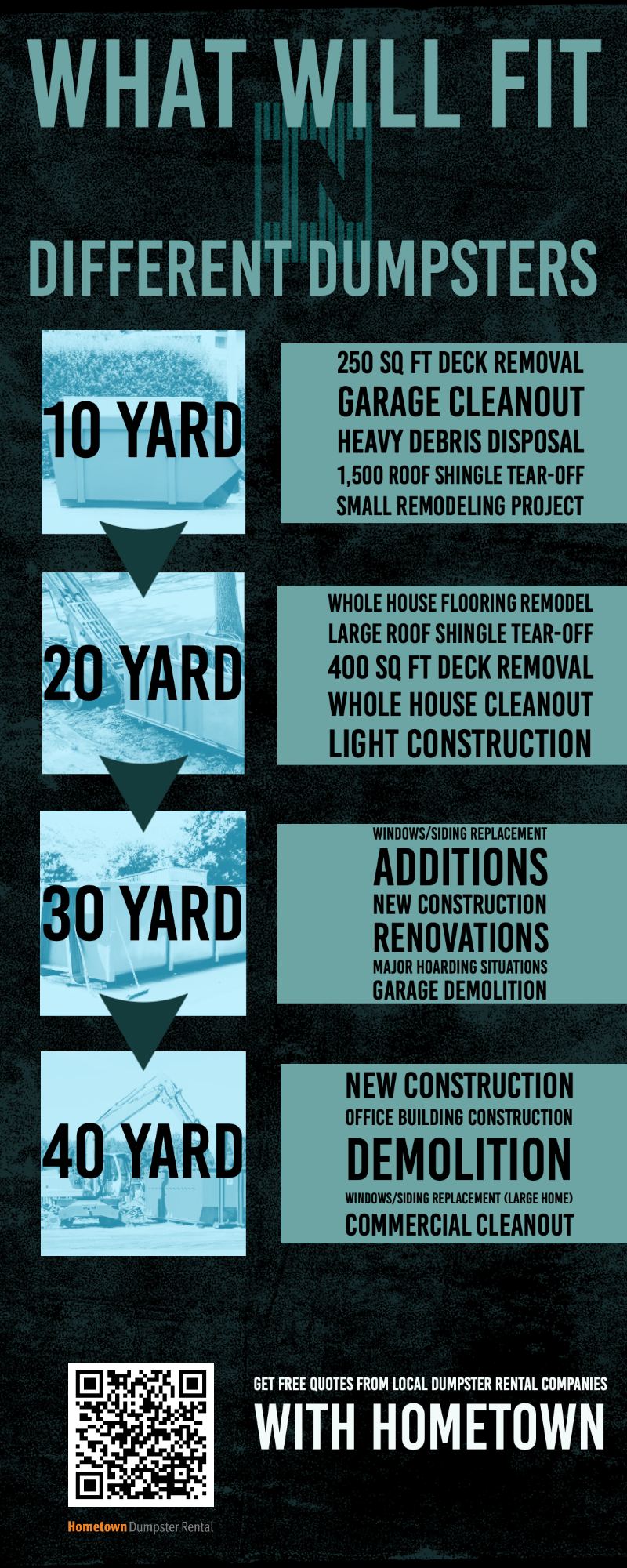 Types of projects that each dumpster size will accommodate infographic