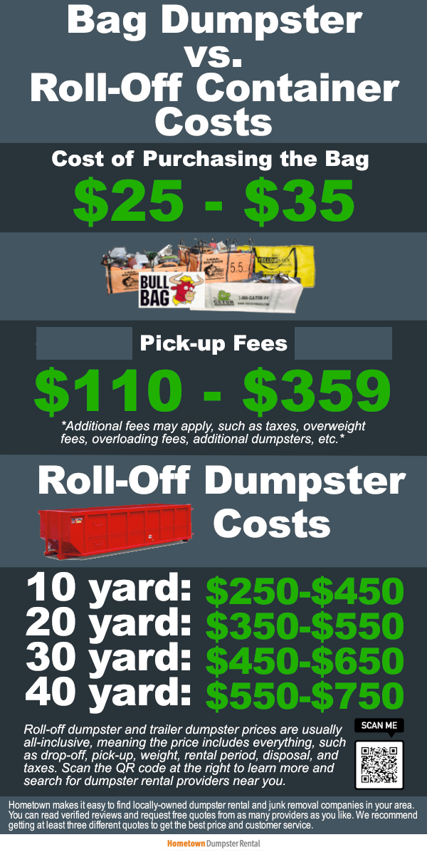 How much it costs for bag dumpster pickup vs roll off dumpster rental