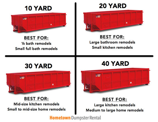 different dumpster sizes and their uses infographic