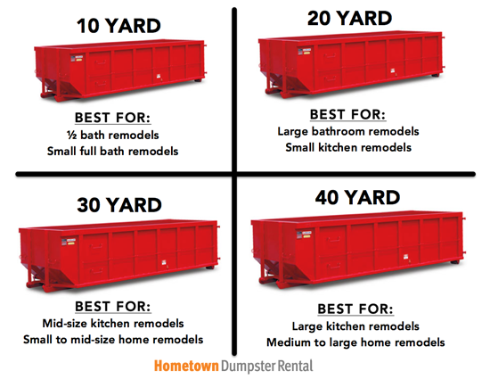 Dumpster Rentals in Cranberry PA