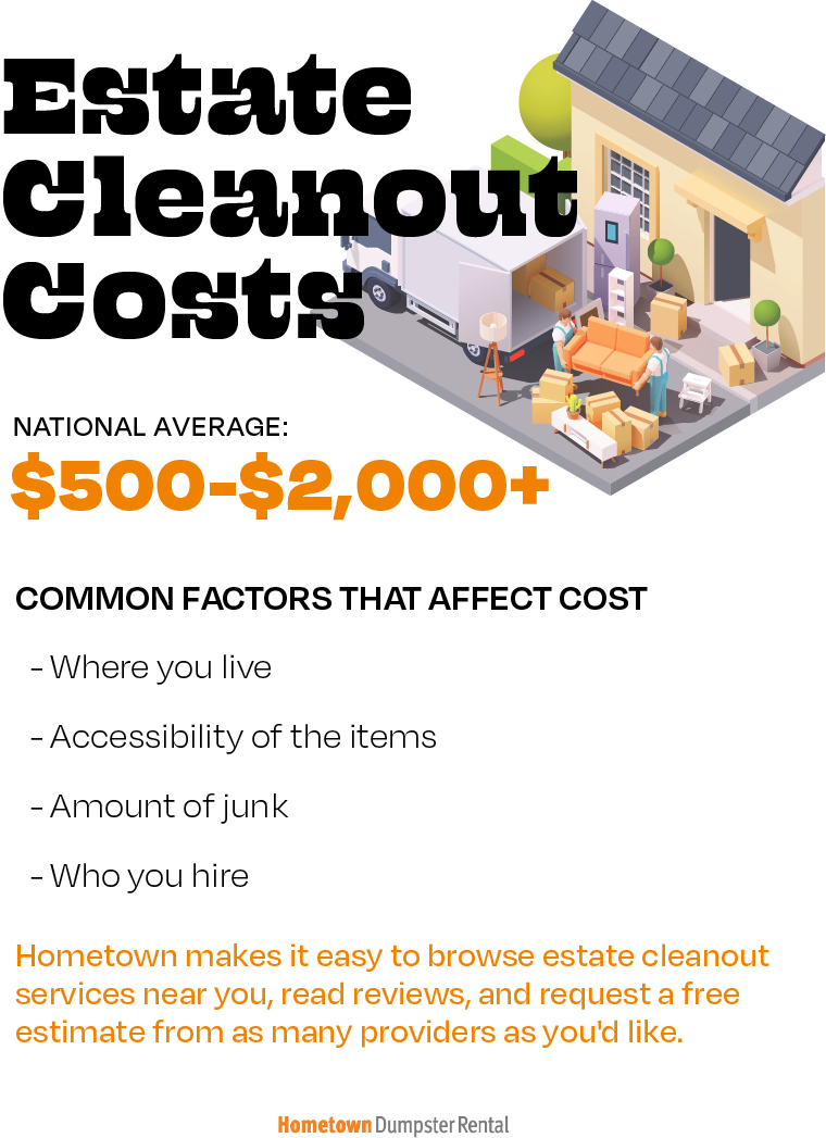 estate cleanout costs infographic