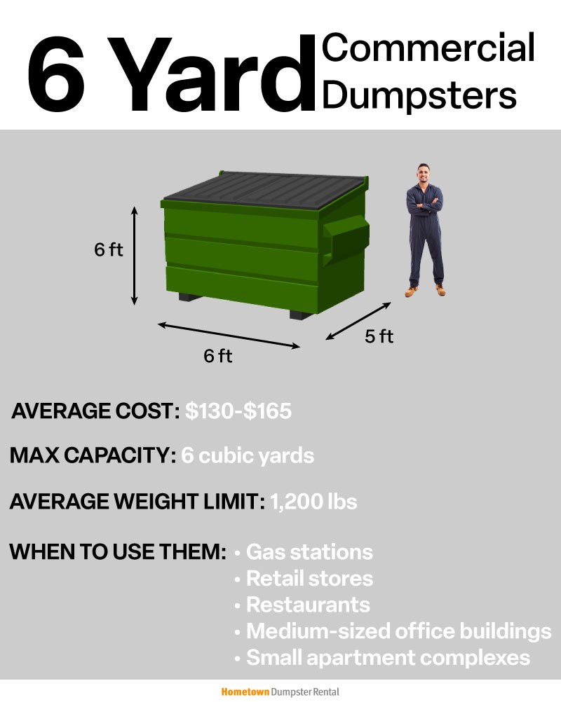 6 yard commercial dumpster infographic