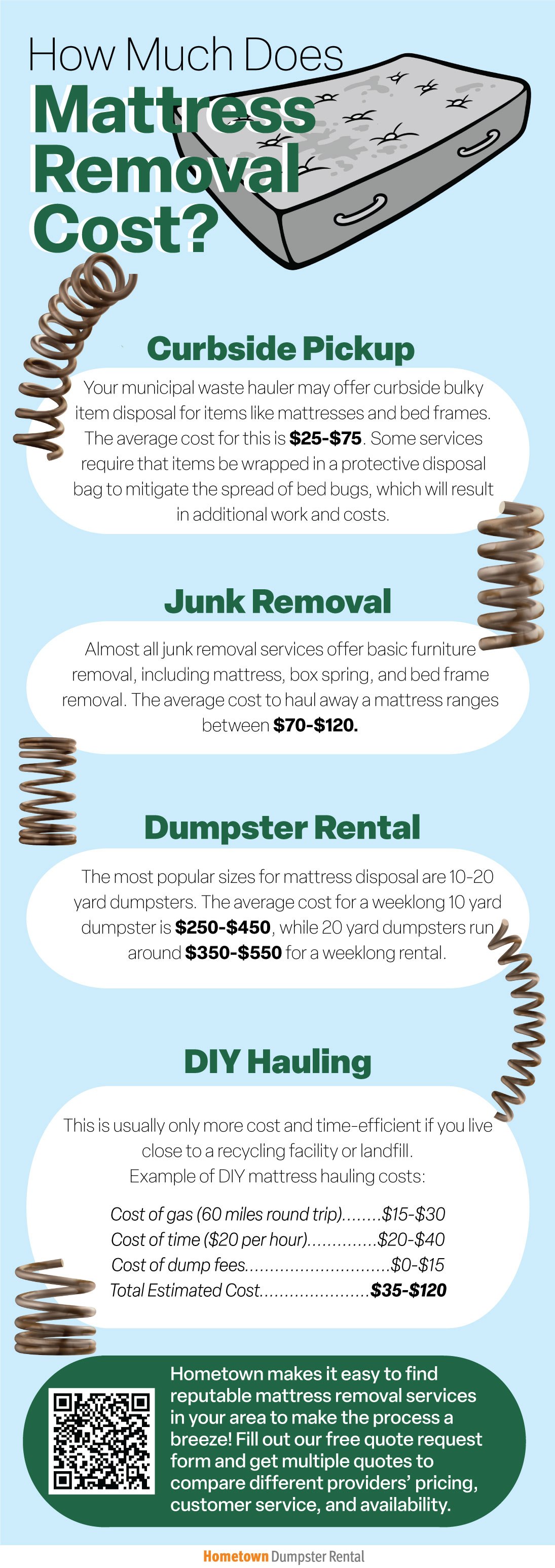 How Much Does Mattress Removal Cost? Infographic
