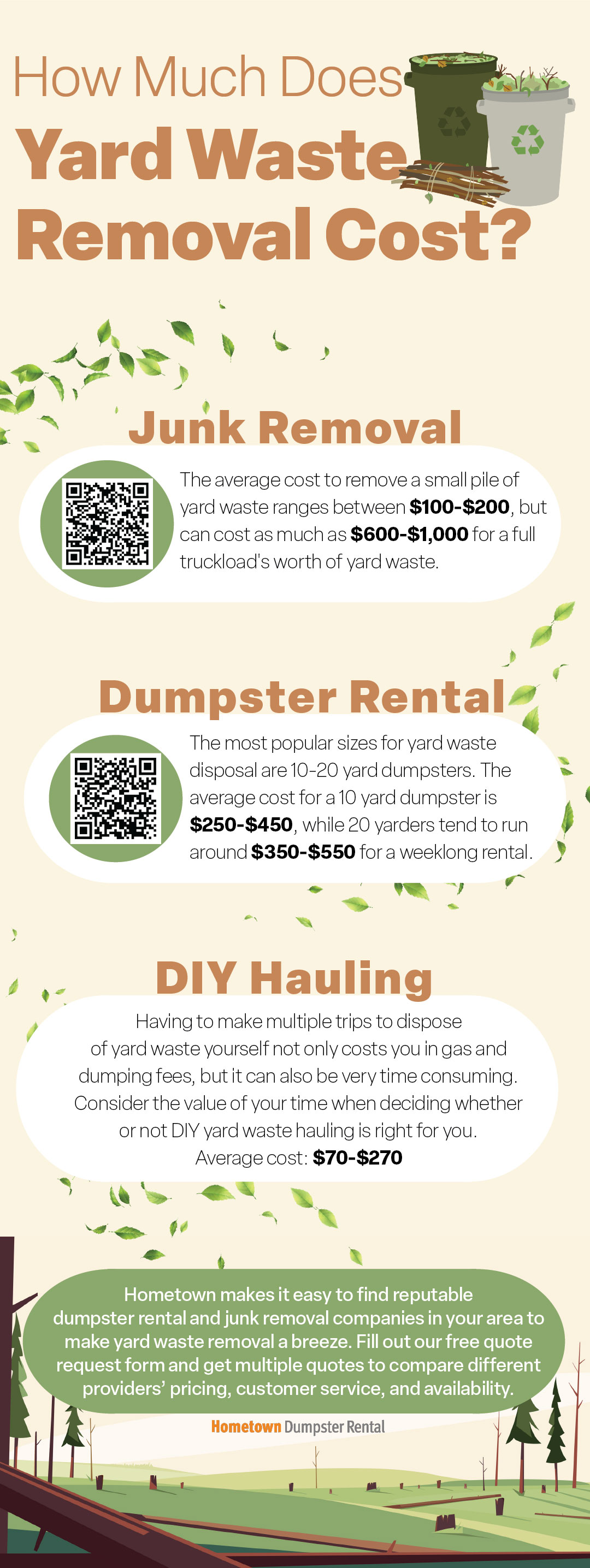 How Much Does Yard Waste Removal Cost Infographic