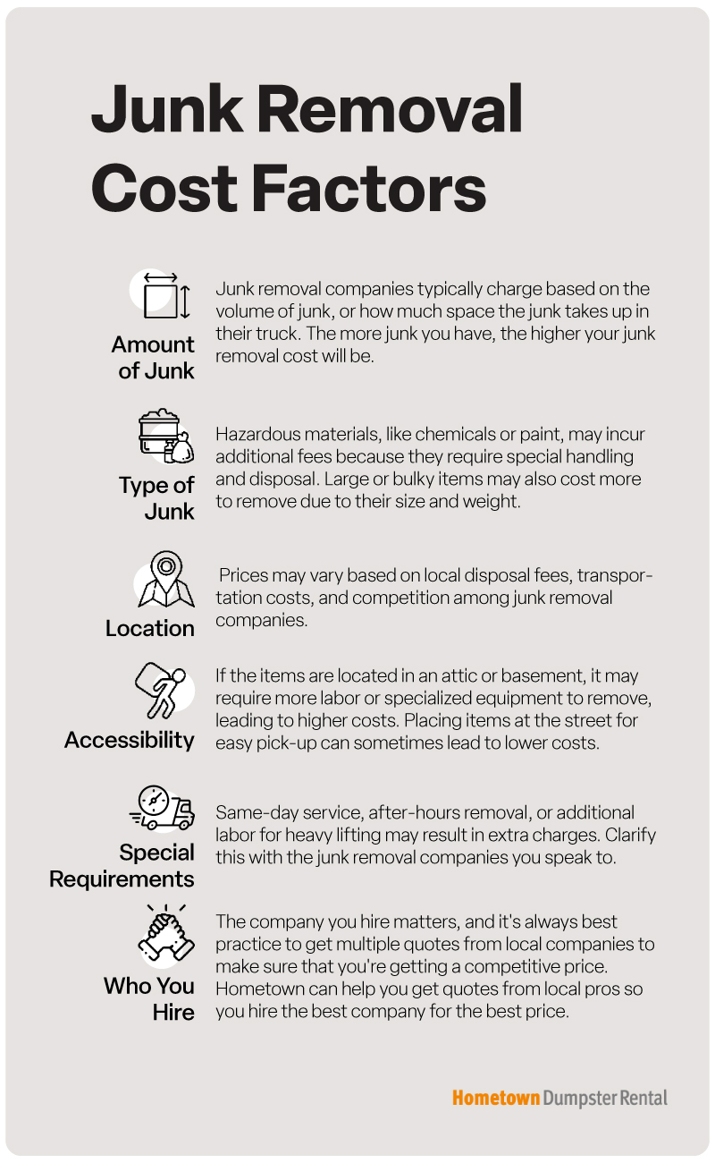 junk removal cost factors infographic