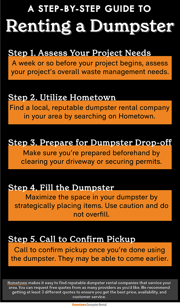 Step by step guide to renting a dumpster infographic