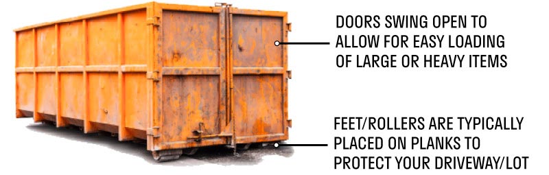 diagram showing how roll off dumpster is designed and how it works