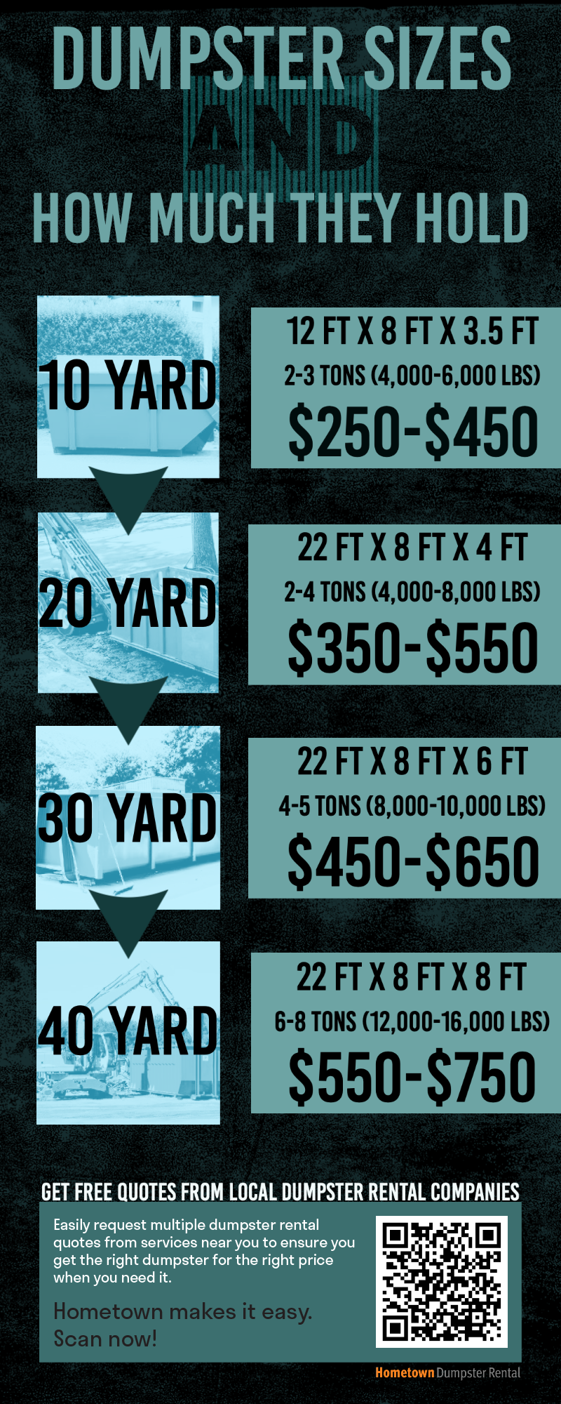 Dumpster Sizes and How Much They Hold Infographic