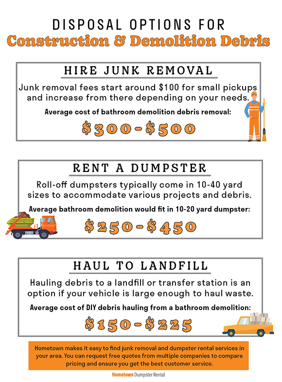 construction and demolition debris disposal infographic