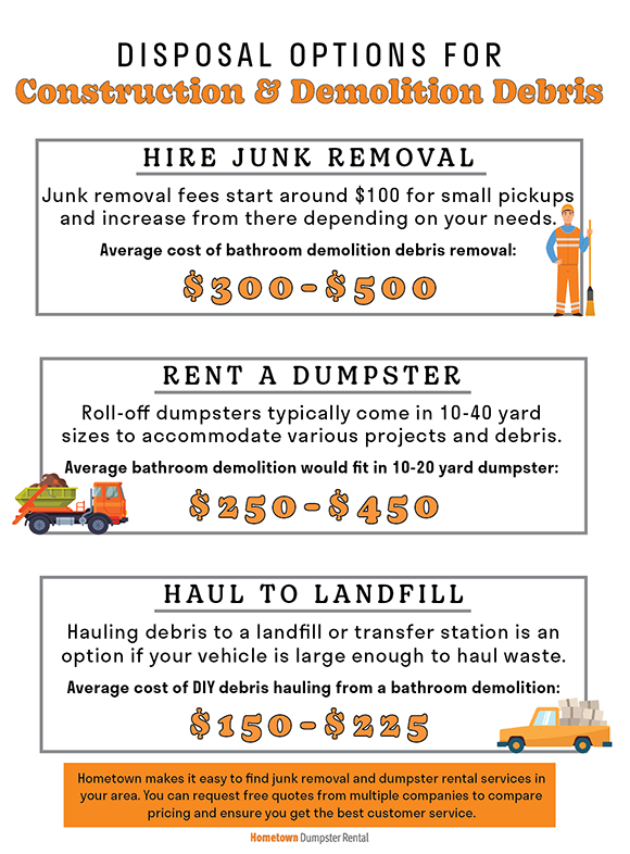 Junk Removal, Debris Removal, Demolition, Anything Goes Junk Removal & Demolition