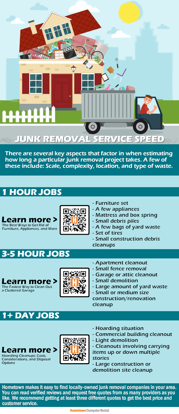 Maximizing Your Living Space: Why Junk Removal Services are a Must - Garden  & Greenhouse