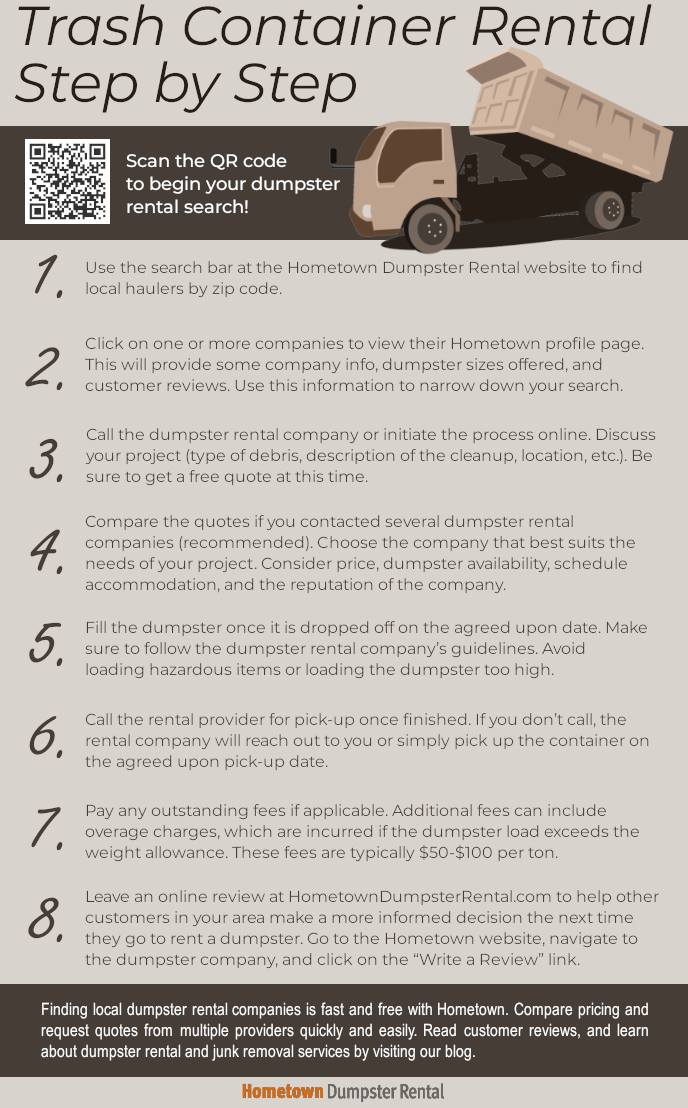 Step by Step instructions for renting a dumpster - infographic