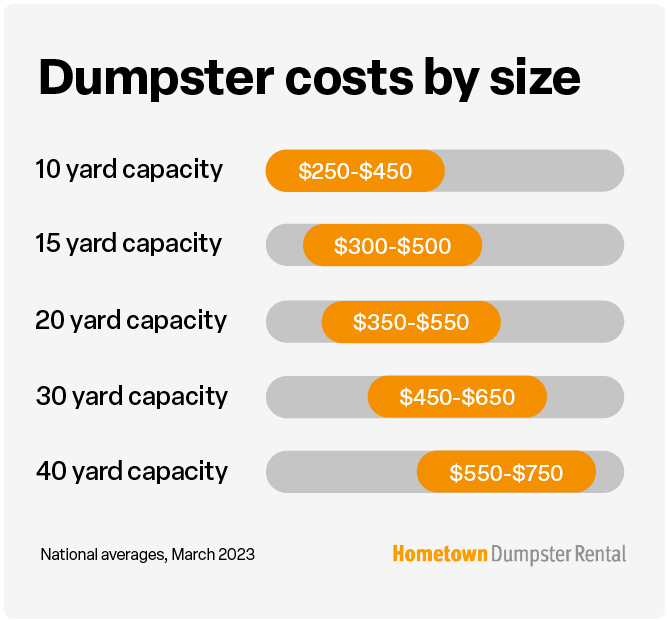 dumpster costs by size infographic