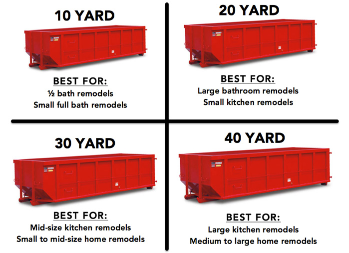 Construction dumber sizes infographic