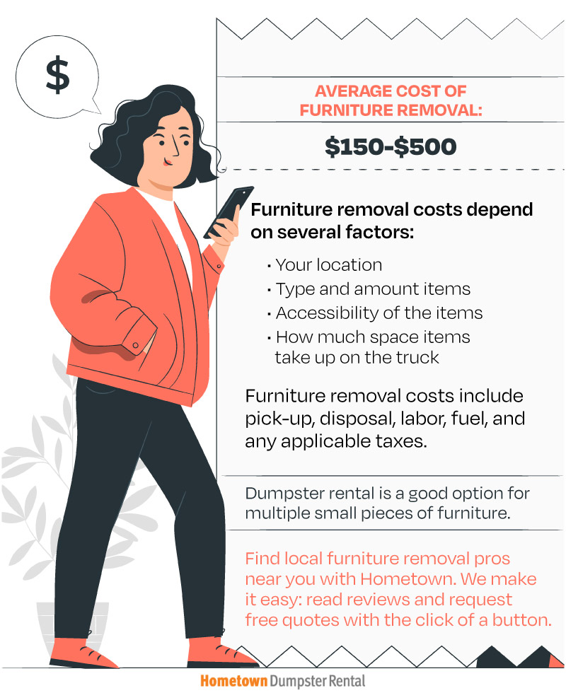 furniture removal cost infographic