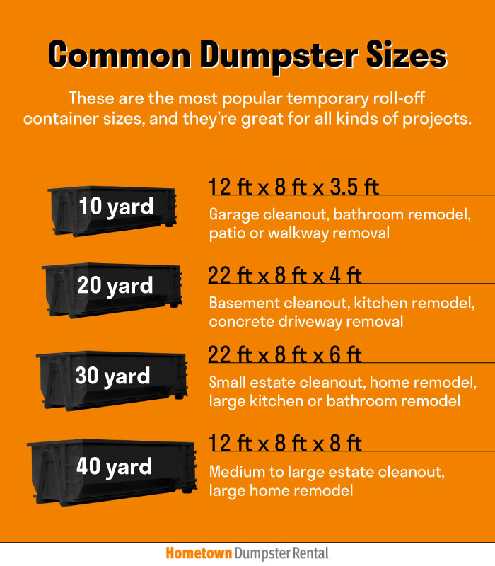 common roll-off dumpster sizes infographic