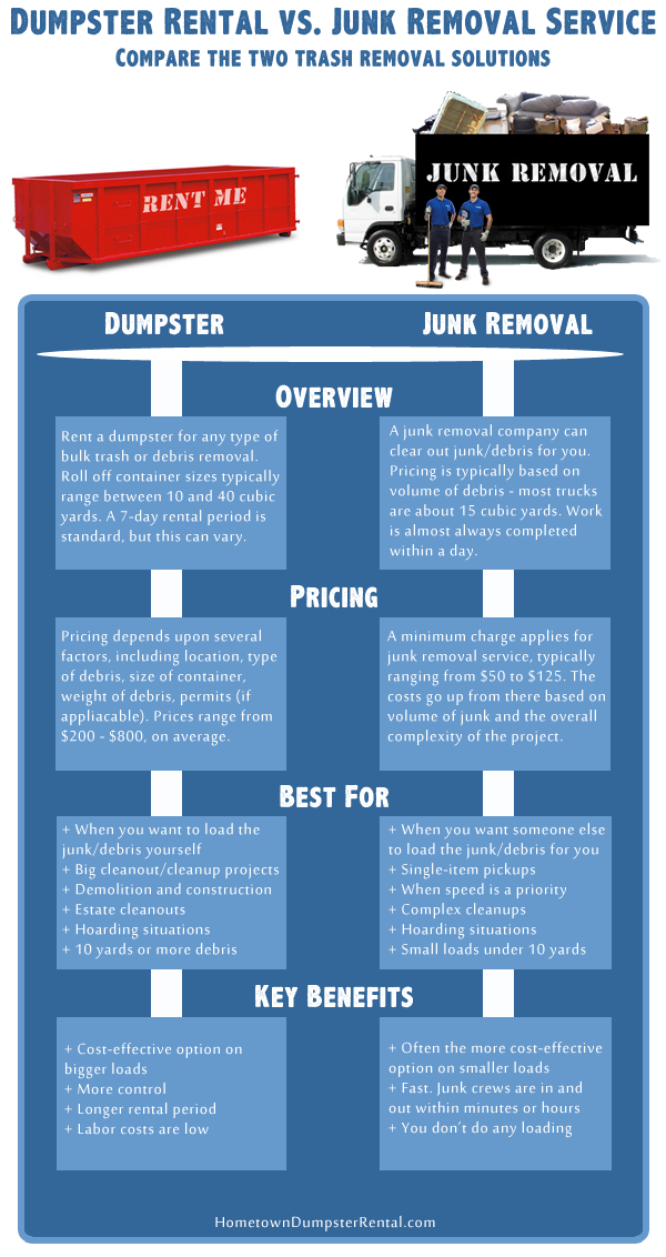 Junk Removal Prices