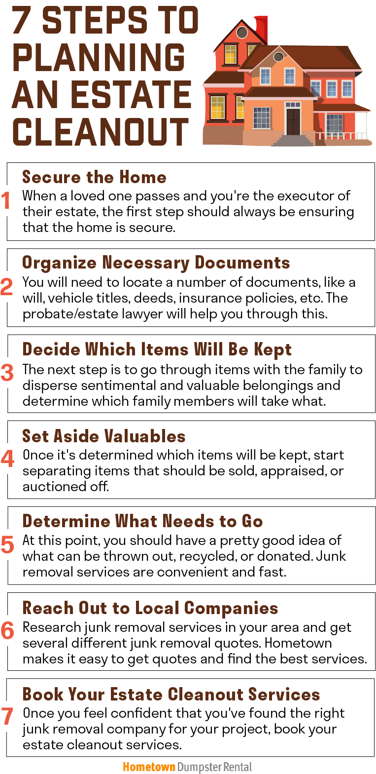 steps of an estate cleanout infographic