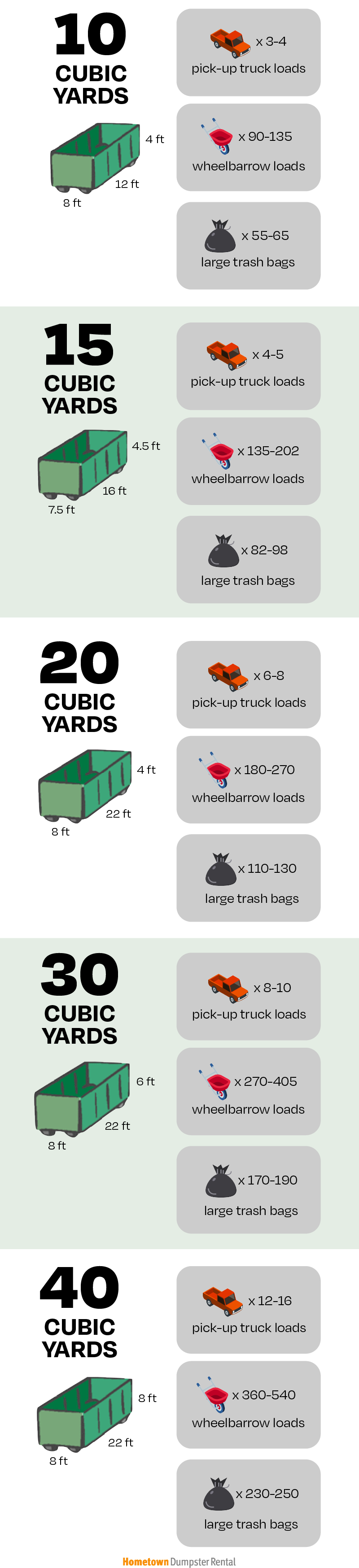 dumpster cubic yards infographic