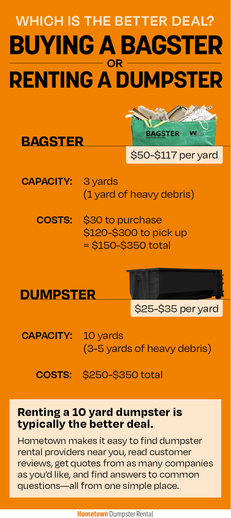 which is a better deal: bagster or dumpster rental infographic