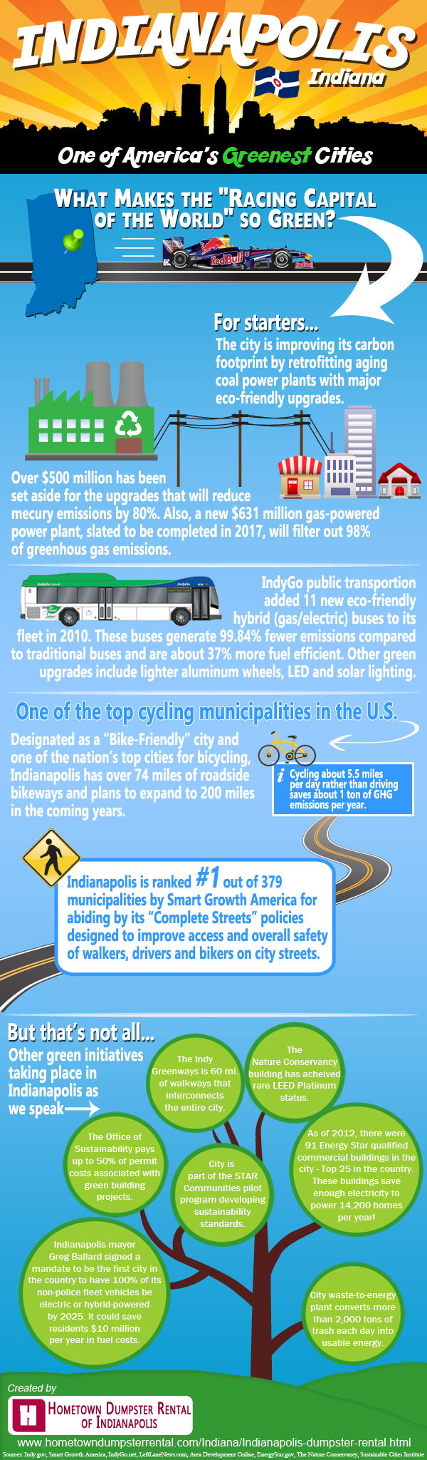 Cities going green - Indianapolis infographic