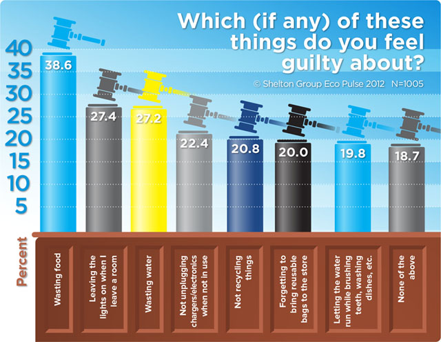 food waste survey infographic