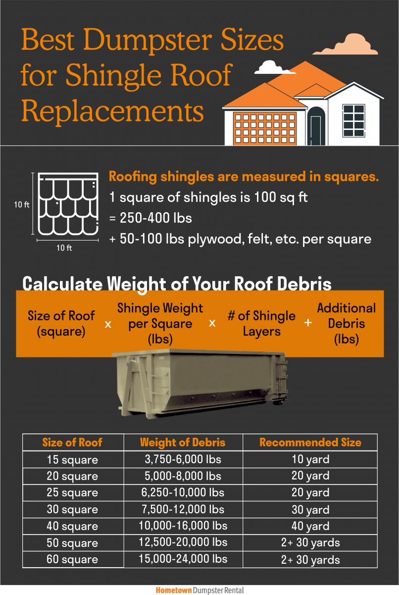 best dumpster sizes for roof replacement infographic