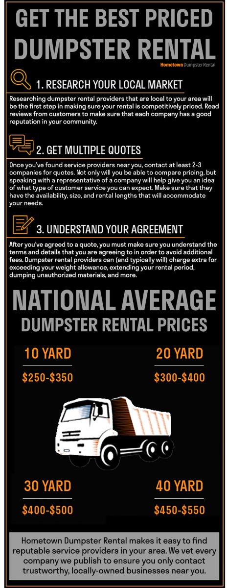get the best dumpster rental price infographic
