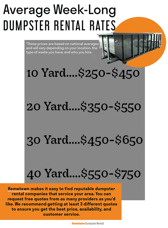 Average cost to rent a dumpster for one week infographic