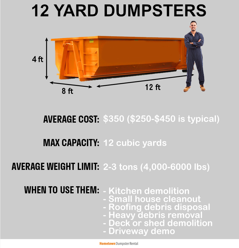 12 yard dumpster size and cost infographic