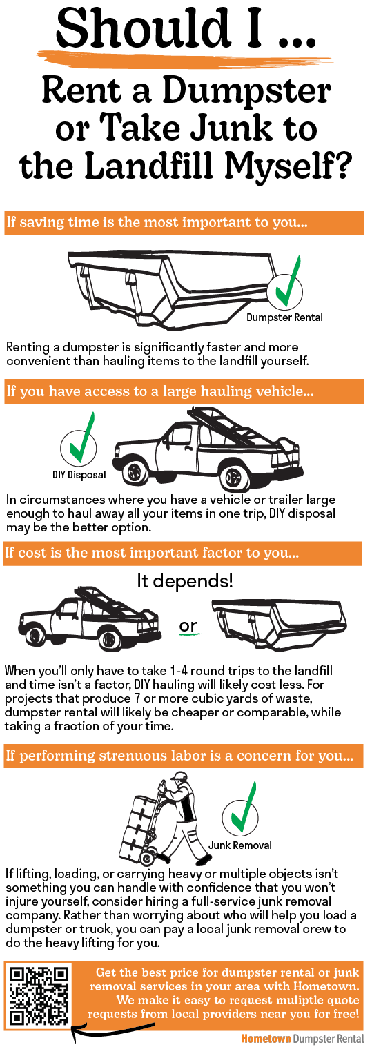 Infographic - Should I Rent a Dumpster or Take Junk to the Landfill Myself?