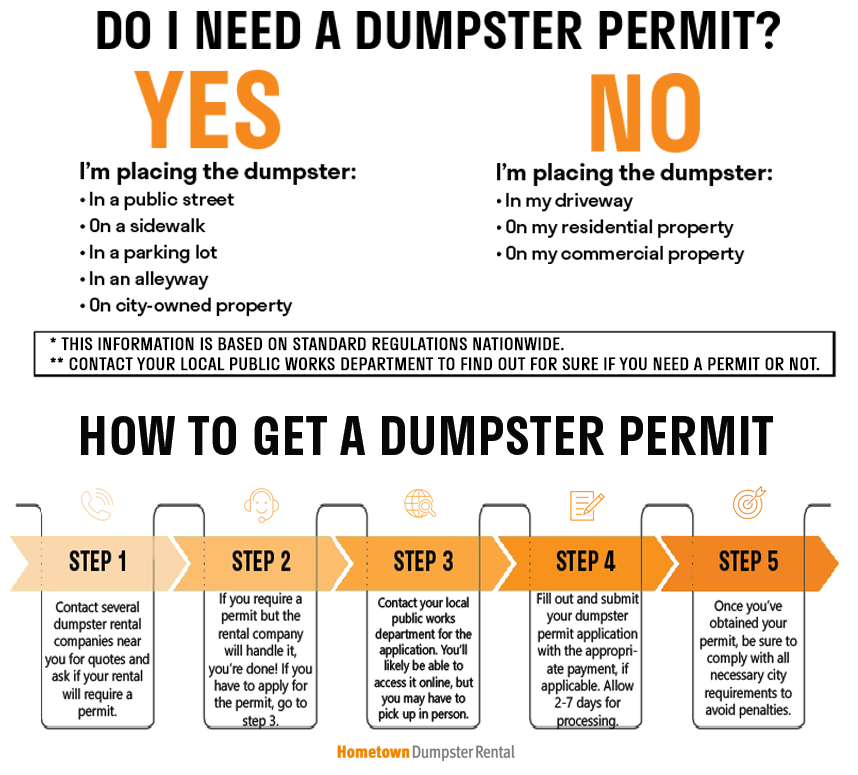 how to get a dumpster permit infographic