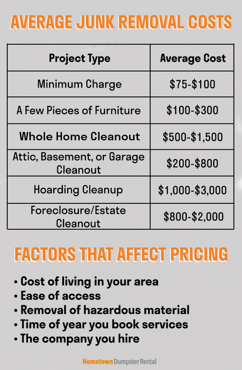 how-much-does-it-cost-to-haul-away-junk-hometown-dumpster-rental